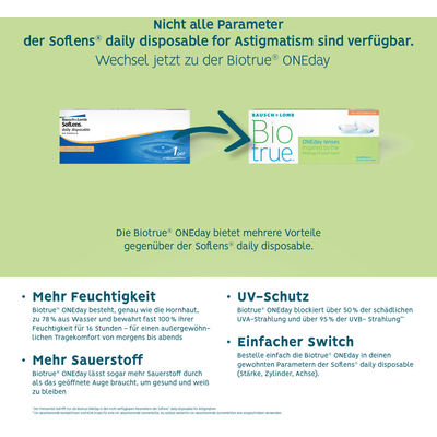  SofLens daily disposable toric 30er Ansicht 4
