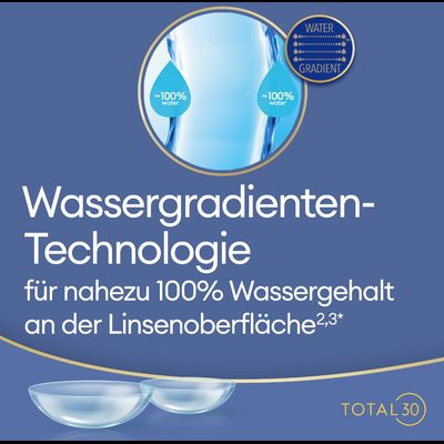  Total 30 for Astigmatism 6er Ansicht 5
