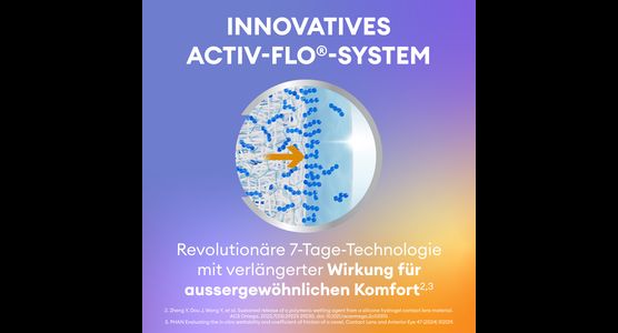 Precision7 for Astigmatism 27er - Ansicht 3